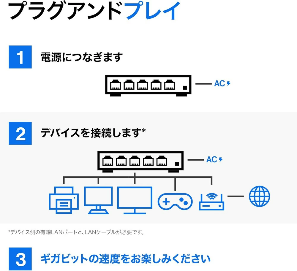 Linksys SWITCH, GIGABIT, UNMANAGED, 8-PORT ギガビット対応スイッチングハブ|LGS108-JP - 画像 (7)